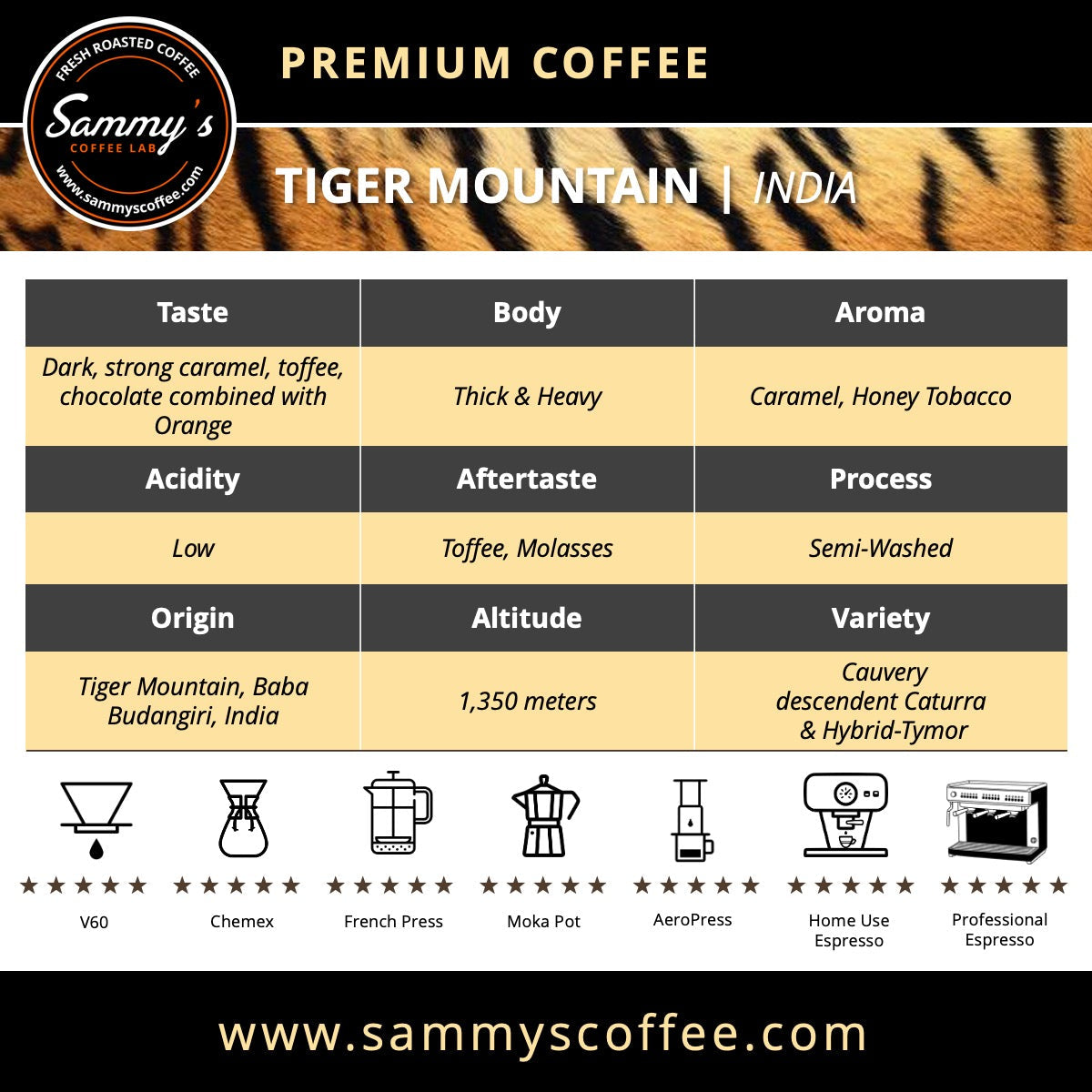 Tiger Mountain Extra Bold Nuggets | India - Sammy's Coffee 